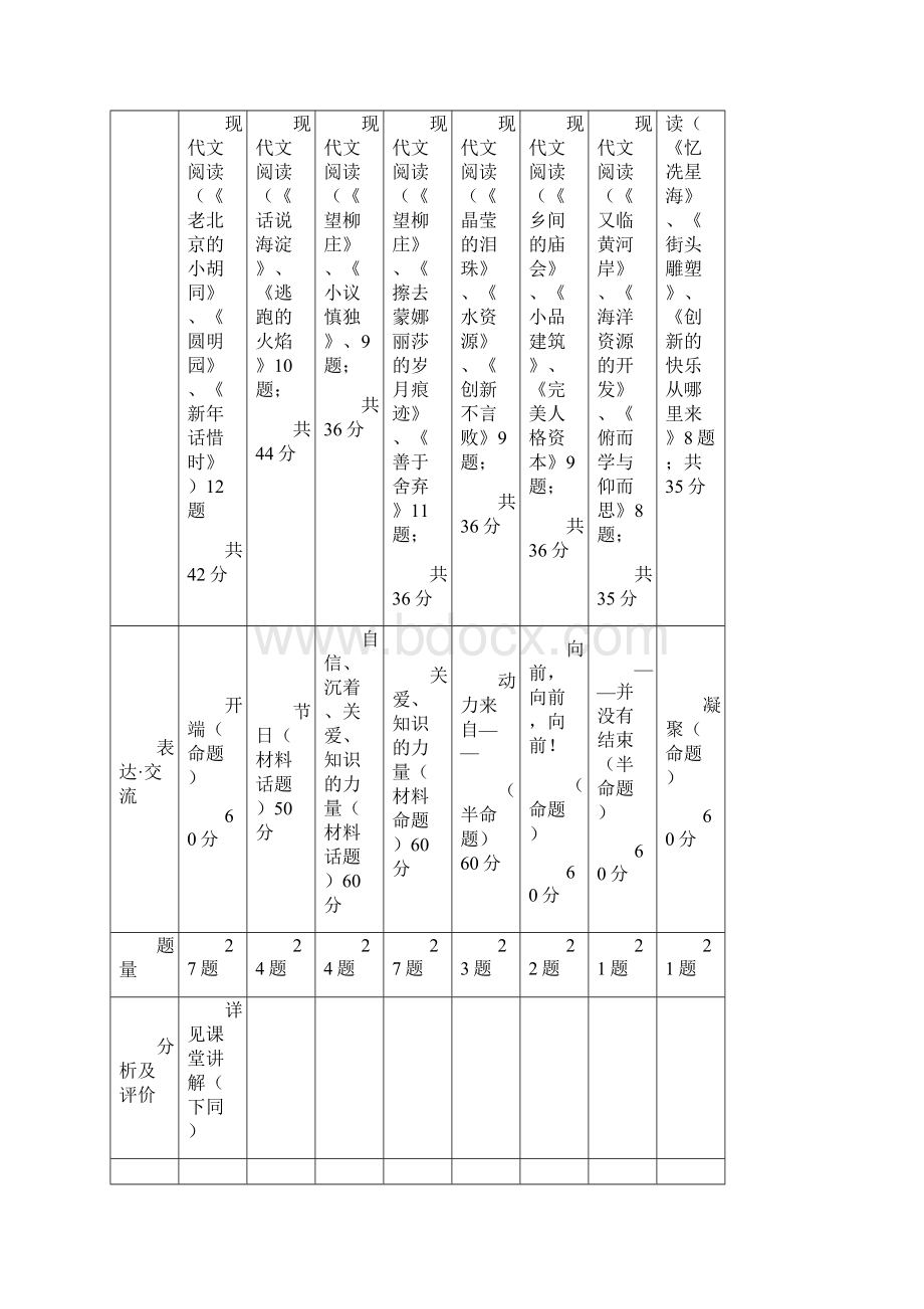 中考语文状元专题讲座系列纵观.docx_第2页