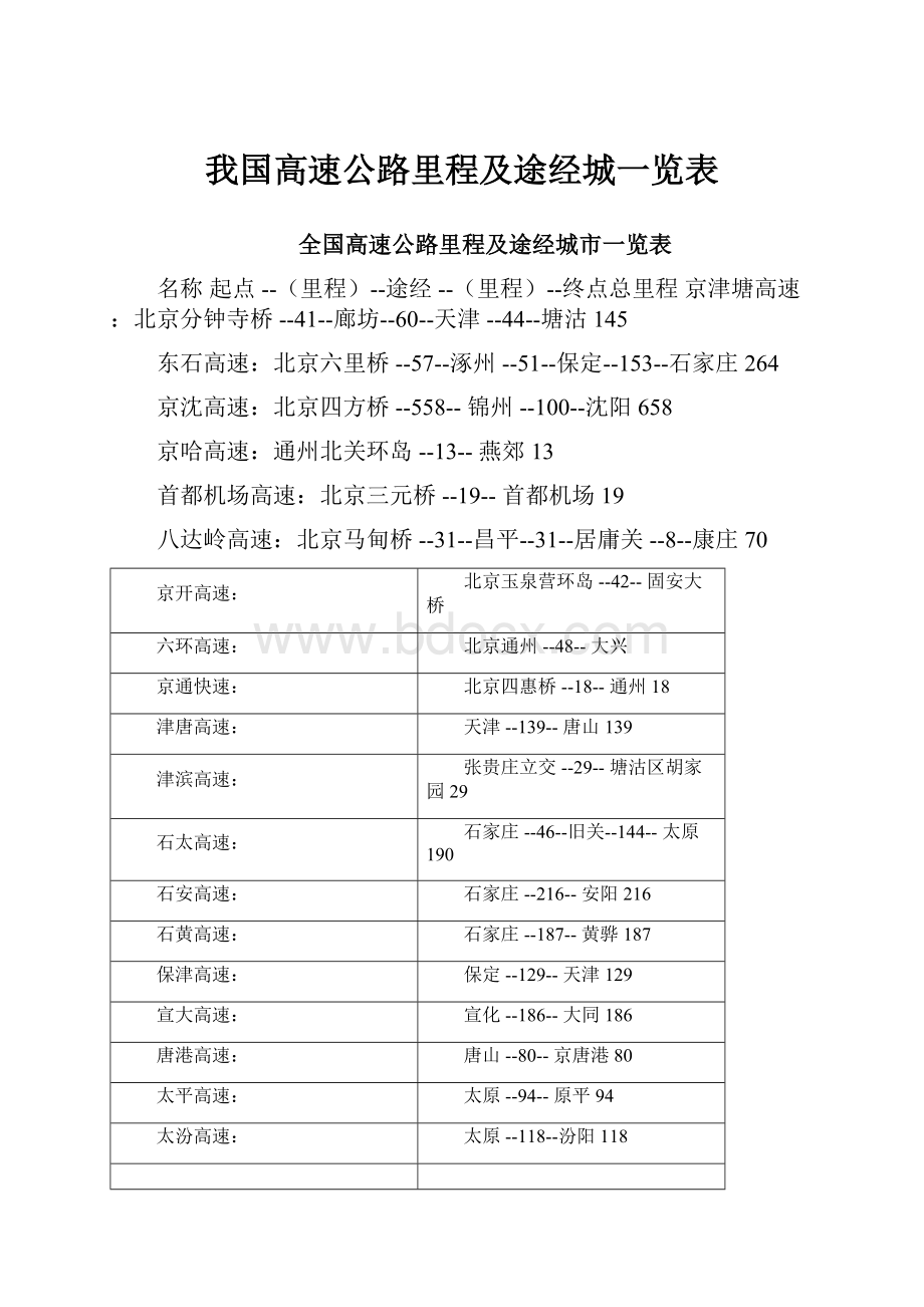 我国高速公路里程及途经城一览表.docx_第1页