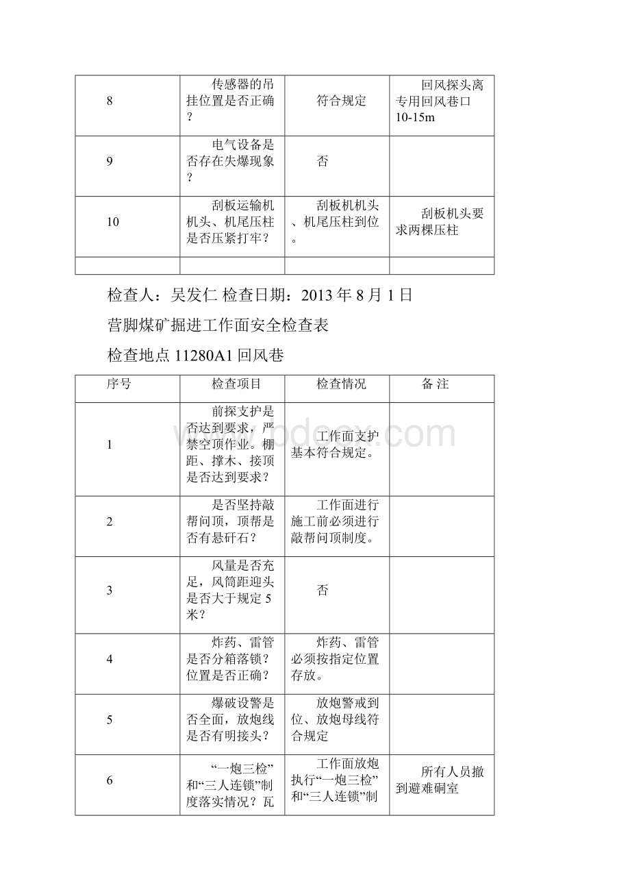 营脚煤矿掘进工作面安全检查表doc 63页.docx_第2页