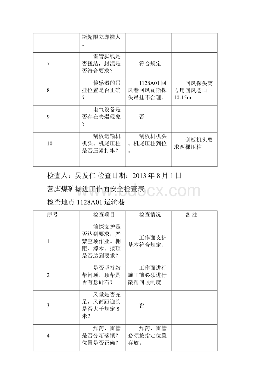 营脚煤矿掘进工作面安全检查表doc 63页.docx_第3页