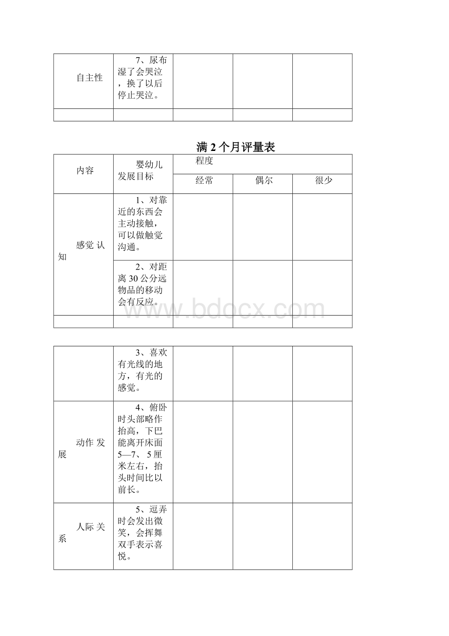 婴幼儿发展及行为评量表.docx_第2页