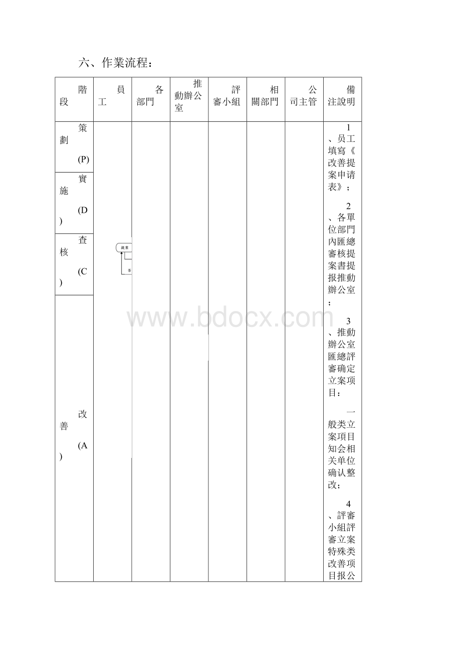 6S改善提案方案2.docx_第3页