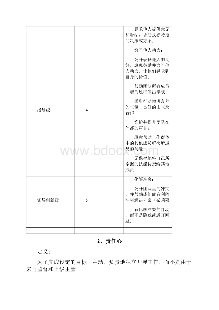 核心和通用胜任力等级描述.docx_第3页