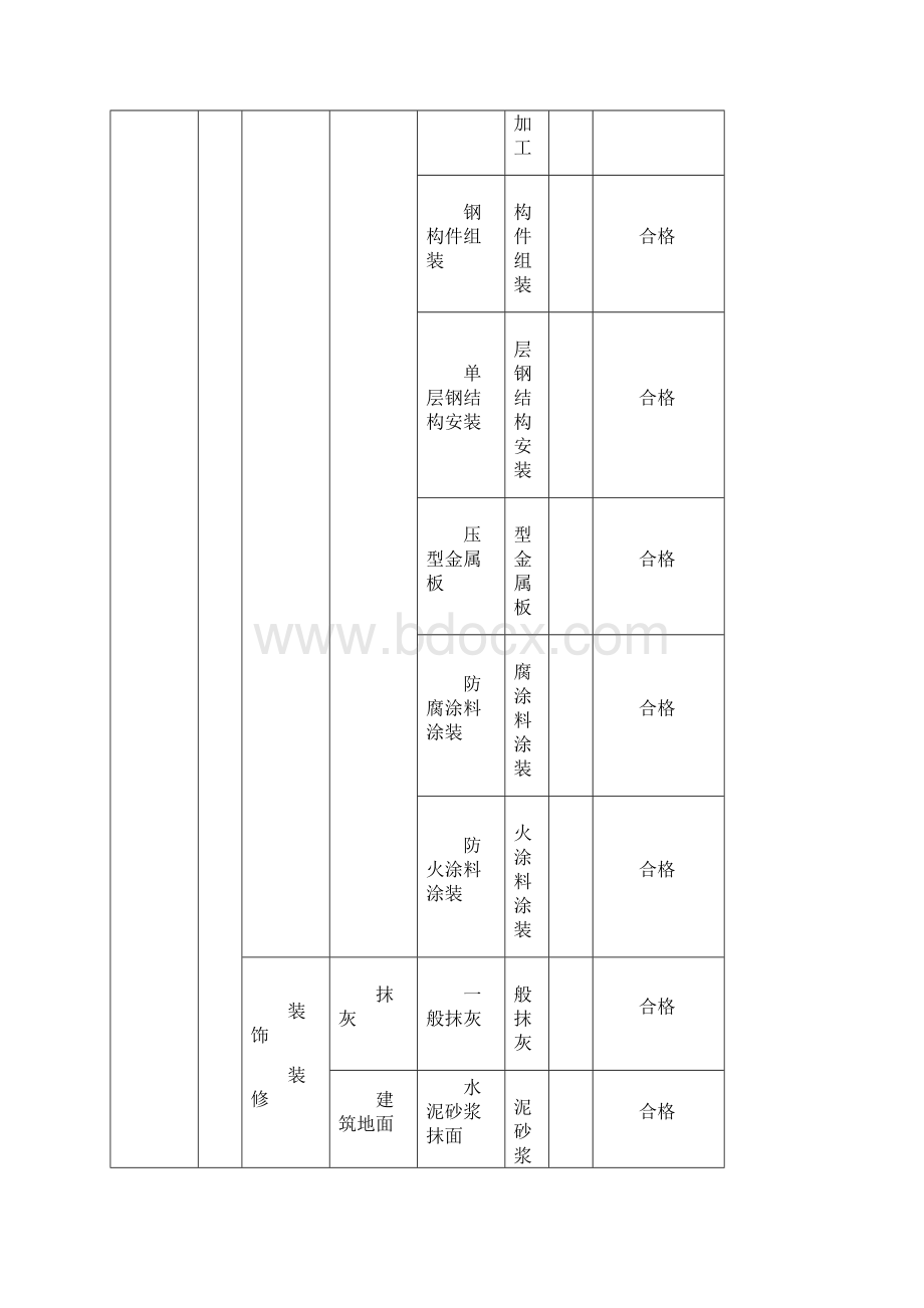 污水处理厂单位工程划分.docx_第3页