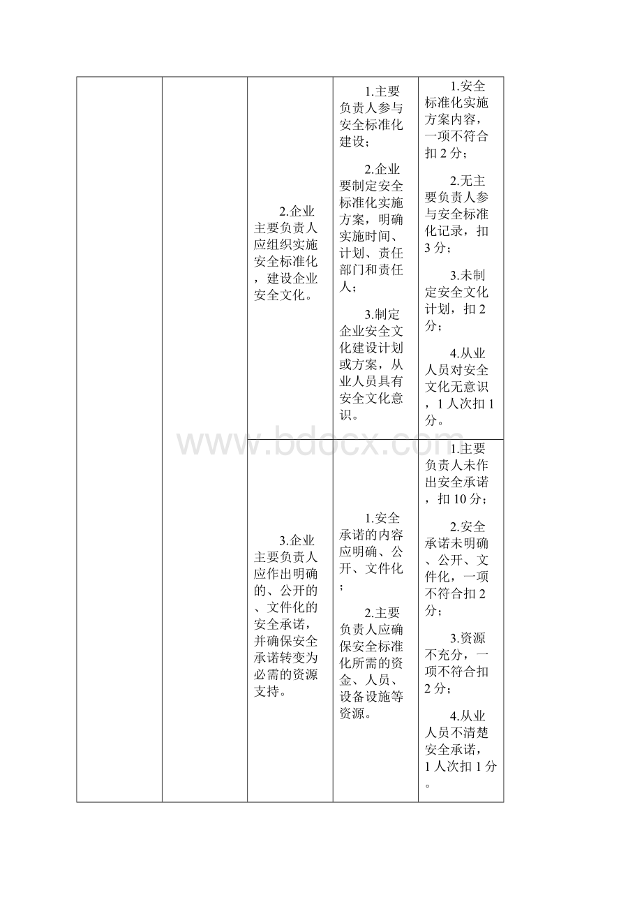 安全生产三级标准化的评审标准以及工作内容.docx_第2页