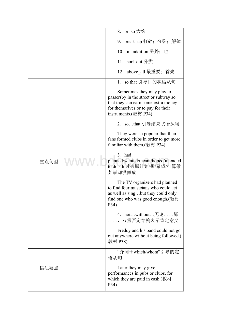 全国通用版版高考英语大一轮复习Unit5Music讲义新人教版必修2.docx_第3页