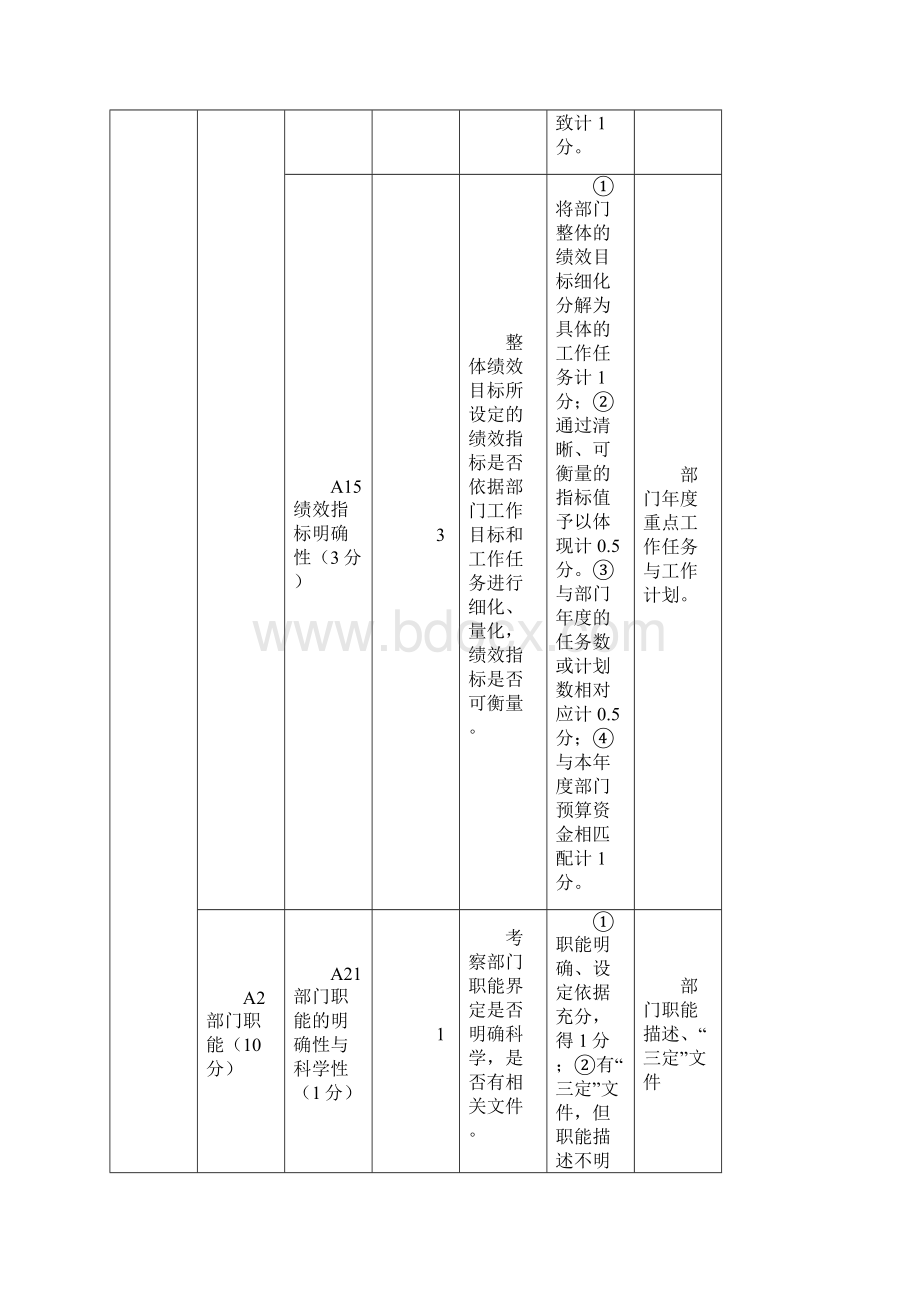 3评价指标体系.docx_第3页