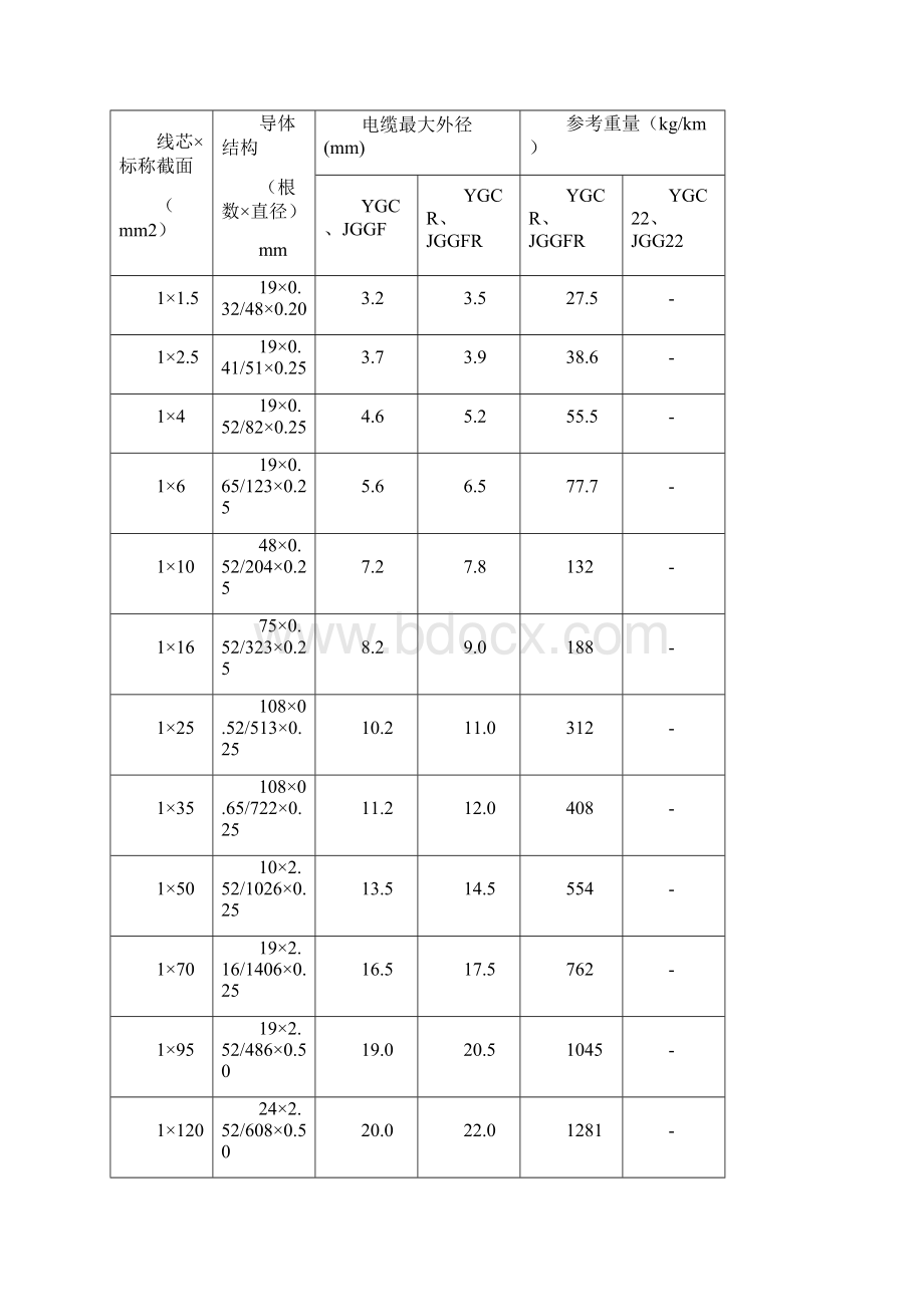 第一章 电力电缆.docx_第3页