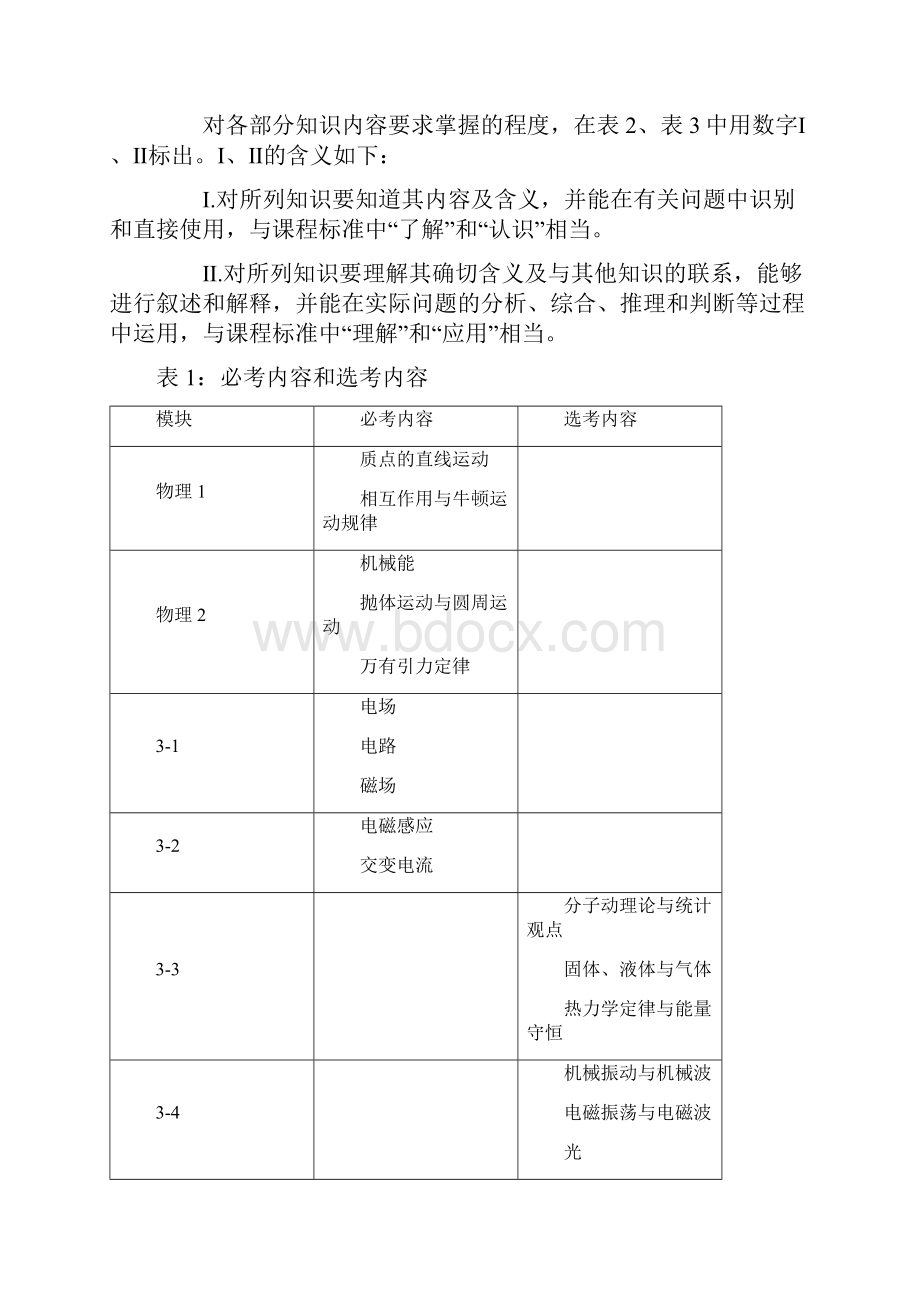 全国新课标高考物理考试大纲.docx_第3页