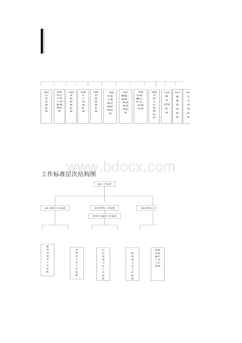 企业标准体系结构图.docx_第3页