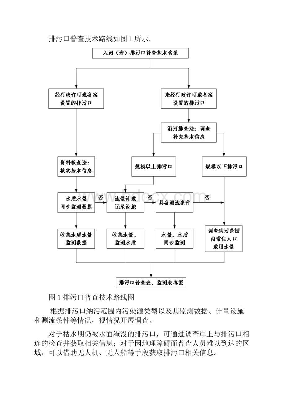 市政入河海排污口普查与监测技术规定.docx_第3页