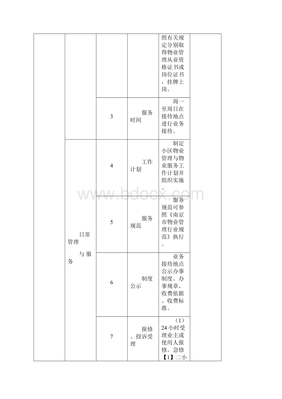 《南京市普通住宅物业服务等级和收费标准》.docx_第3页