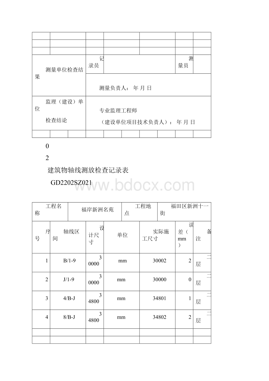 建筑物轴线测放线检查记录表.docx_第2页