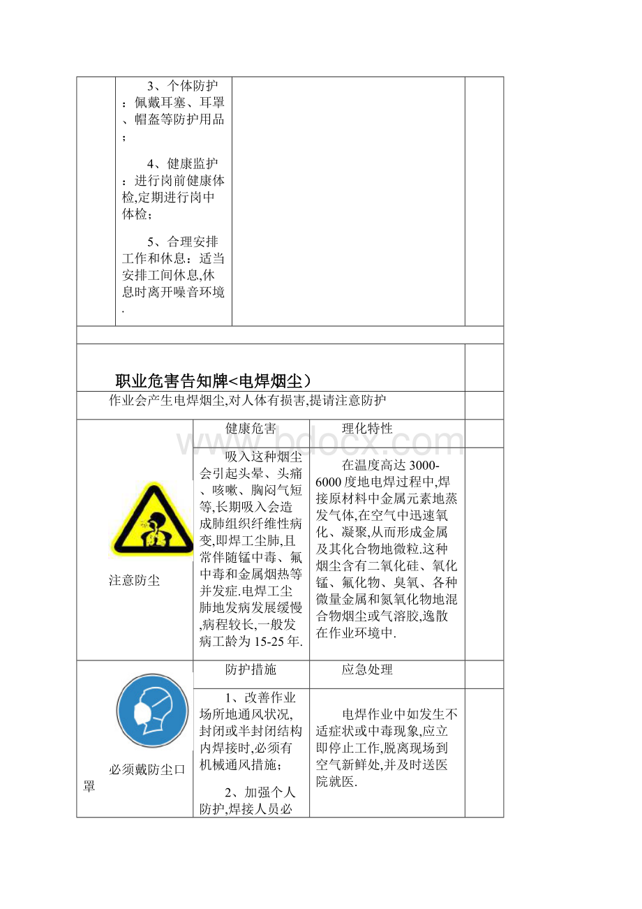 #最新职业危害告知牌标准版.docx_第2页