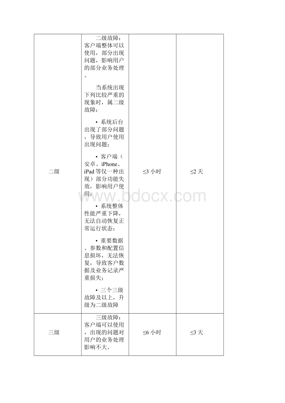 故障响应机制12.docx_第3页