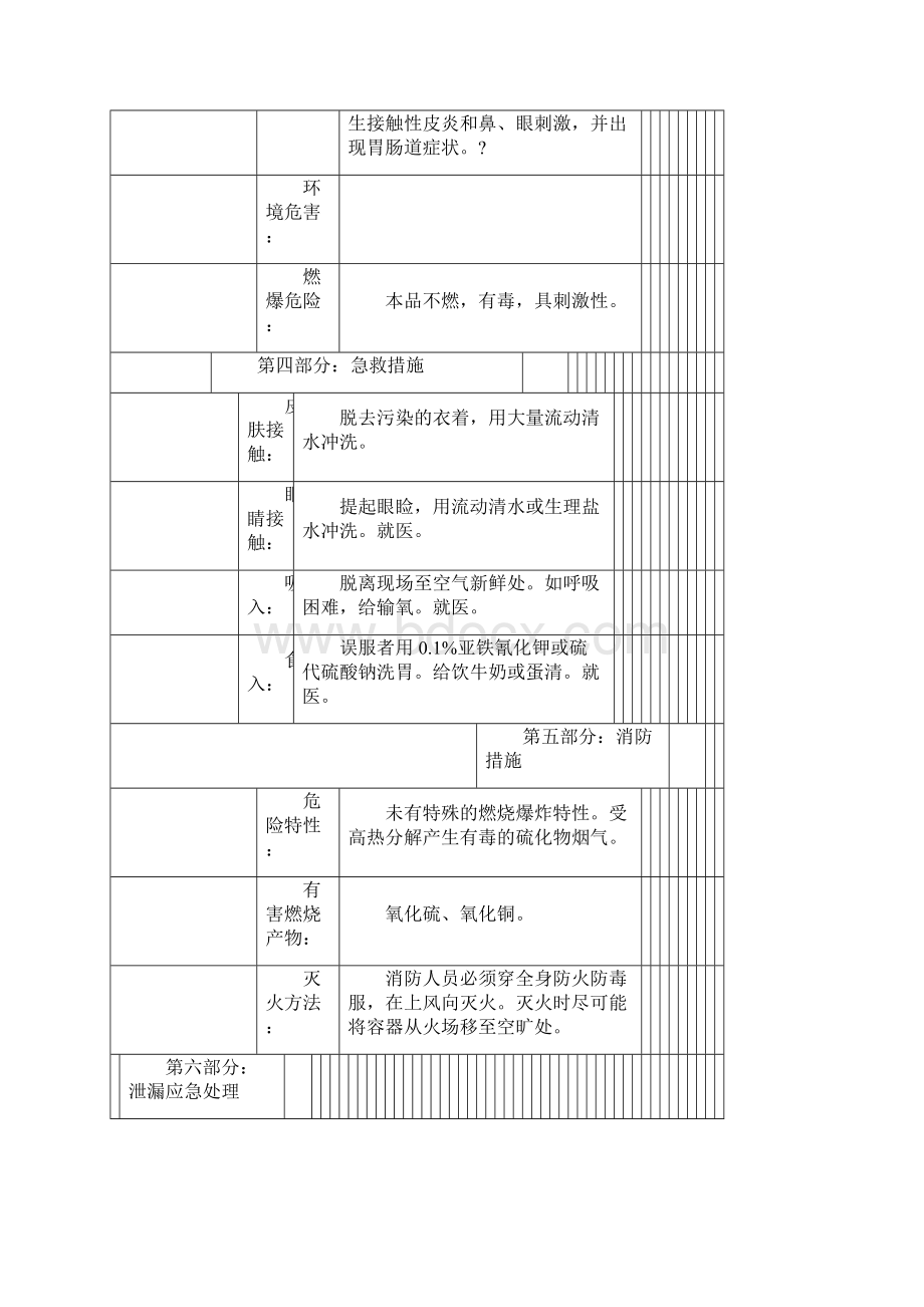 硫酸铜安全技术说明书.docx_第2页