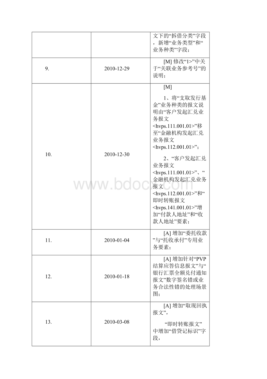 第二代支付系统报文交换标准.docx_第3页