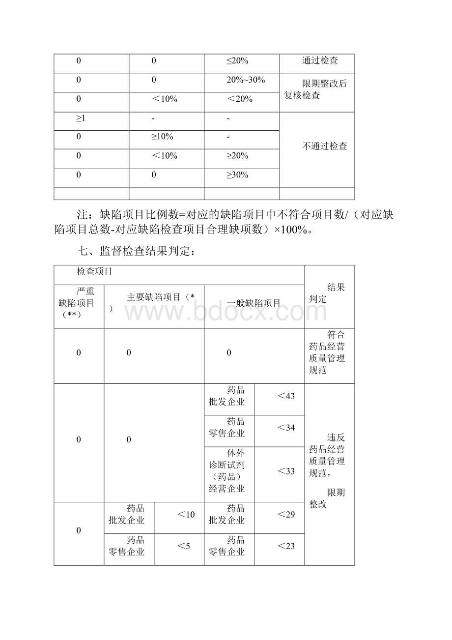 药品经营质量管理规范现场检查指导原则.docx_第2页