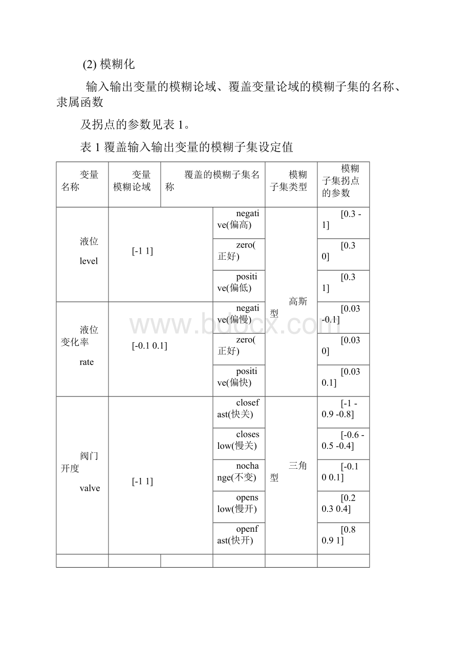 模糊控制.docx_第2页