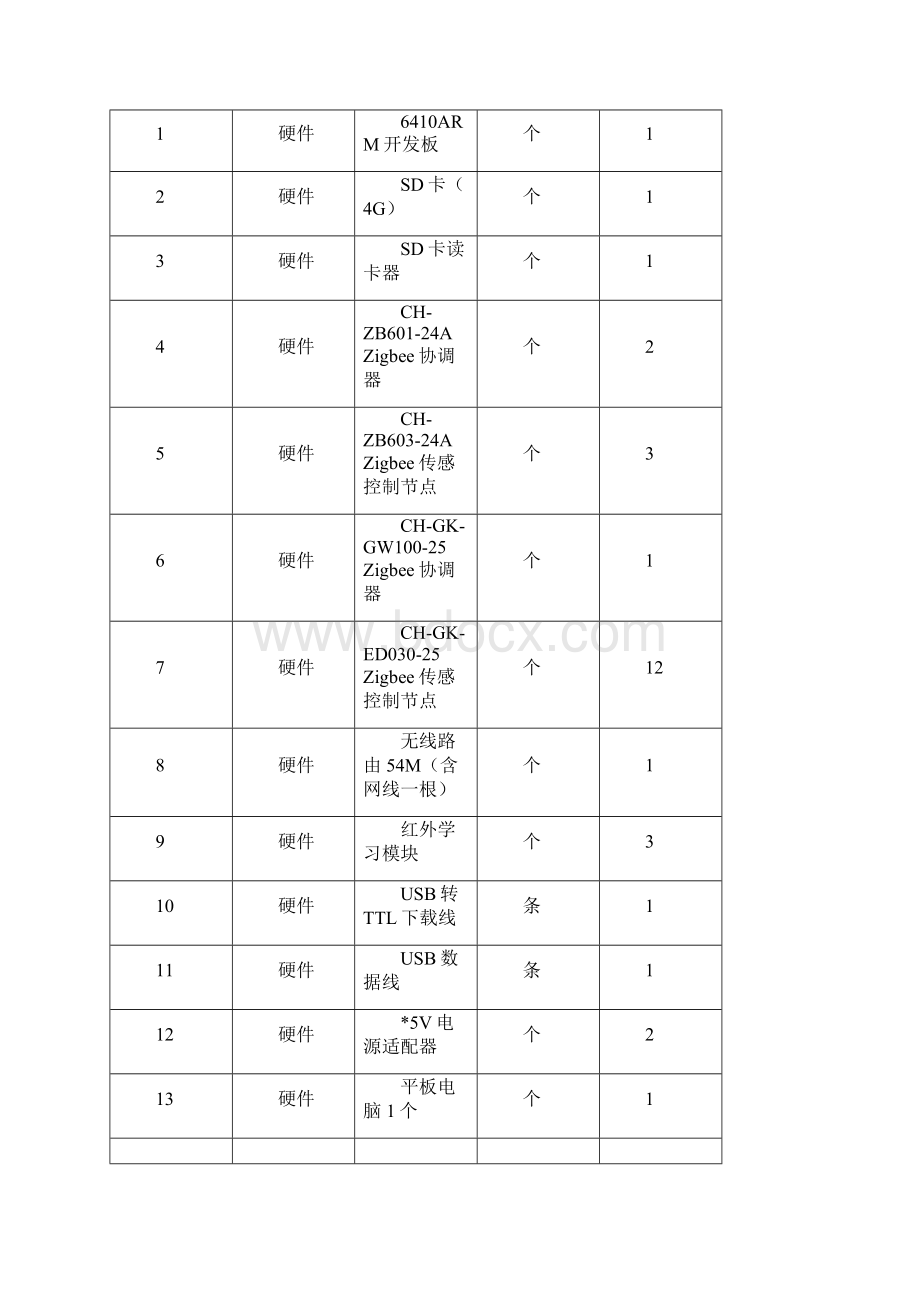 全国技能大赛中职组智能家居样题.docx_第3页