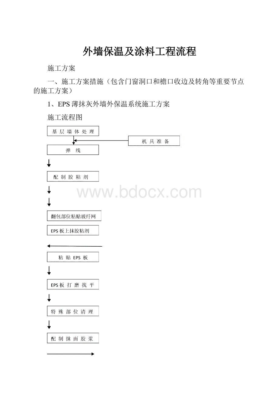 外墙保温及涂料工程流程.docx_第1页