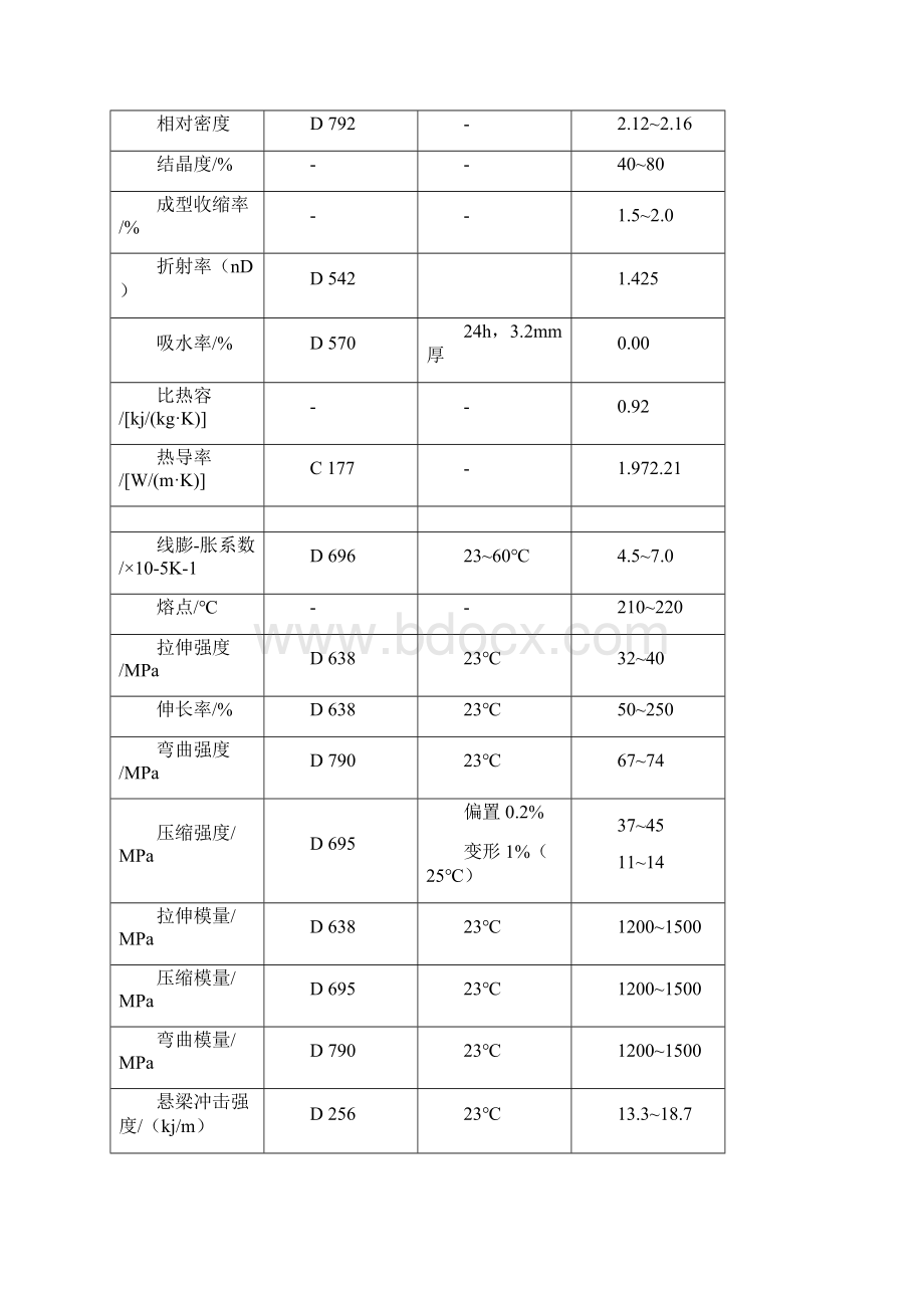 聚三氟氯乙烯.docx_第2页