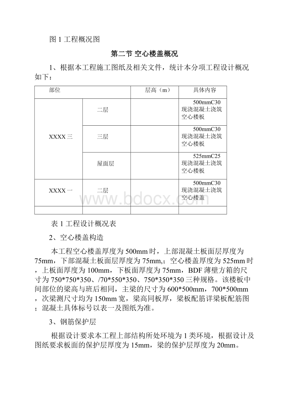 空心楼盖专项施工方案.docx_第2页