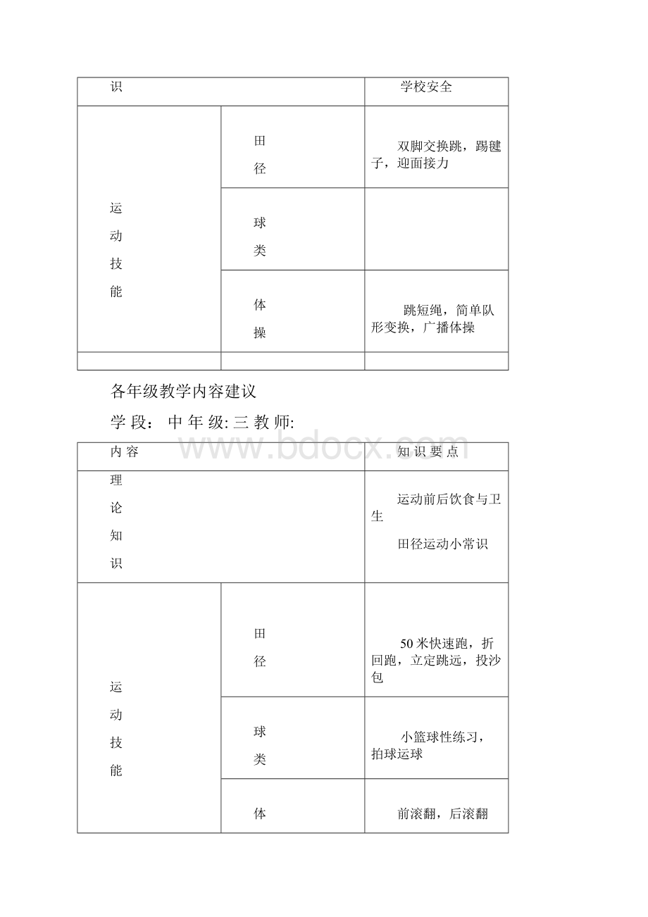 各年级教学内容建议.docx_第2页