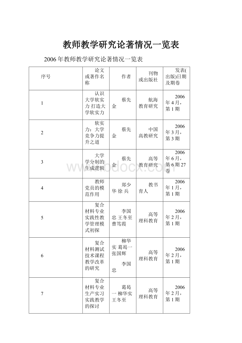 教师教学研究论著情况一览表.docx_第1页