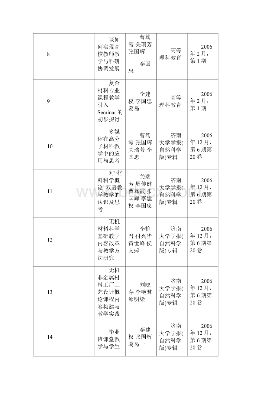 教师教学研究论著情况一览表.docx_第2页