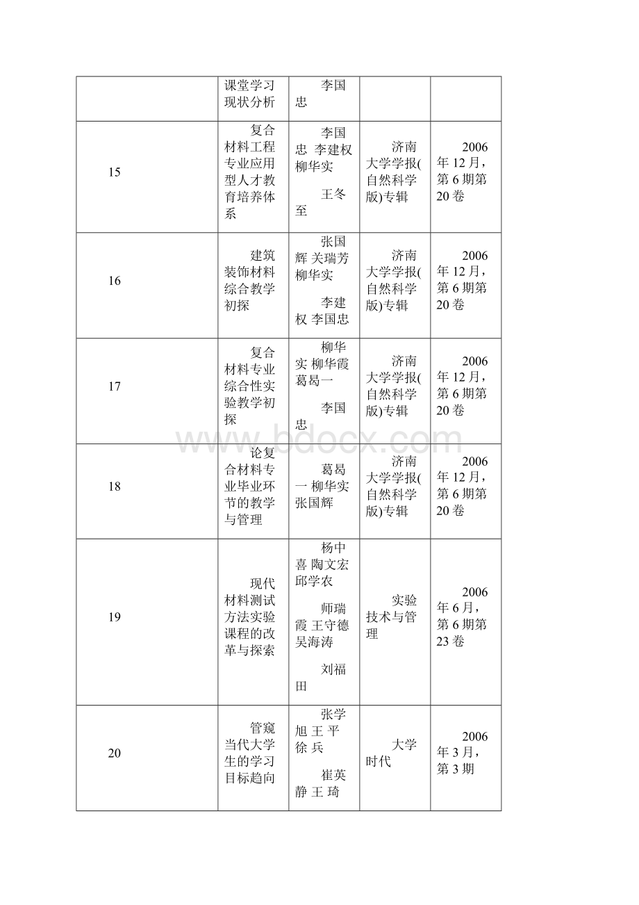 教师教学研究论著情况一览表.docx_第3页