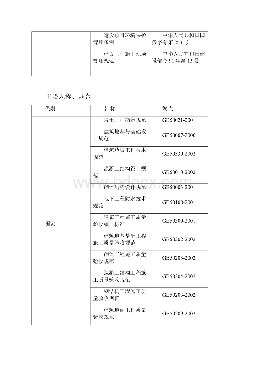 苏州垃圾电厂施工组织设计.docx_第2页