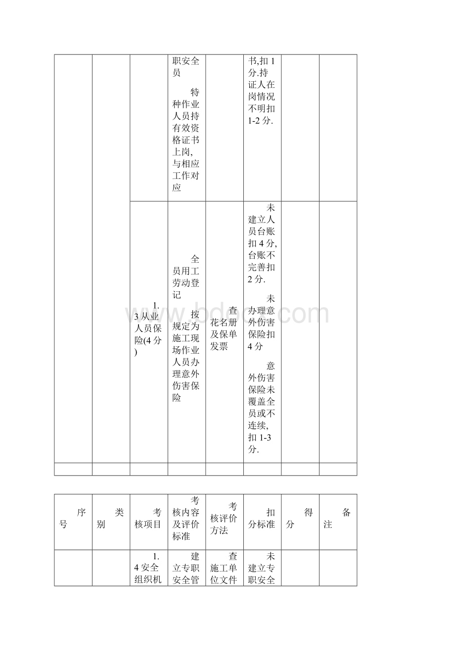 平安工地建设自评考核表.docx_第2页