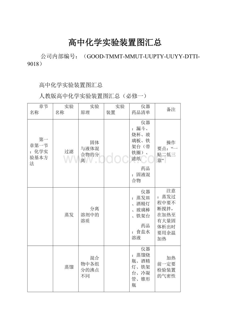 高中化学实验装置图汇总.docx