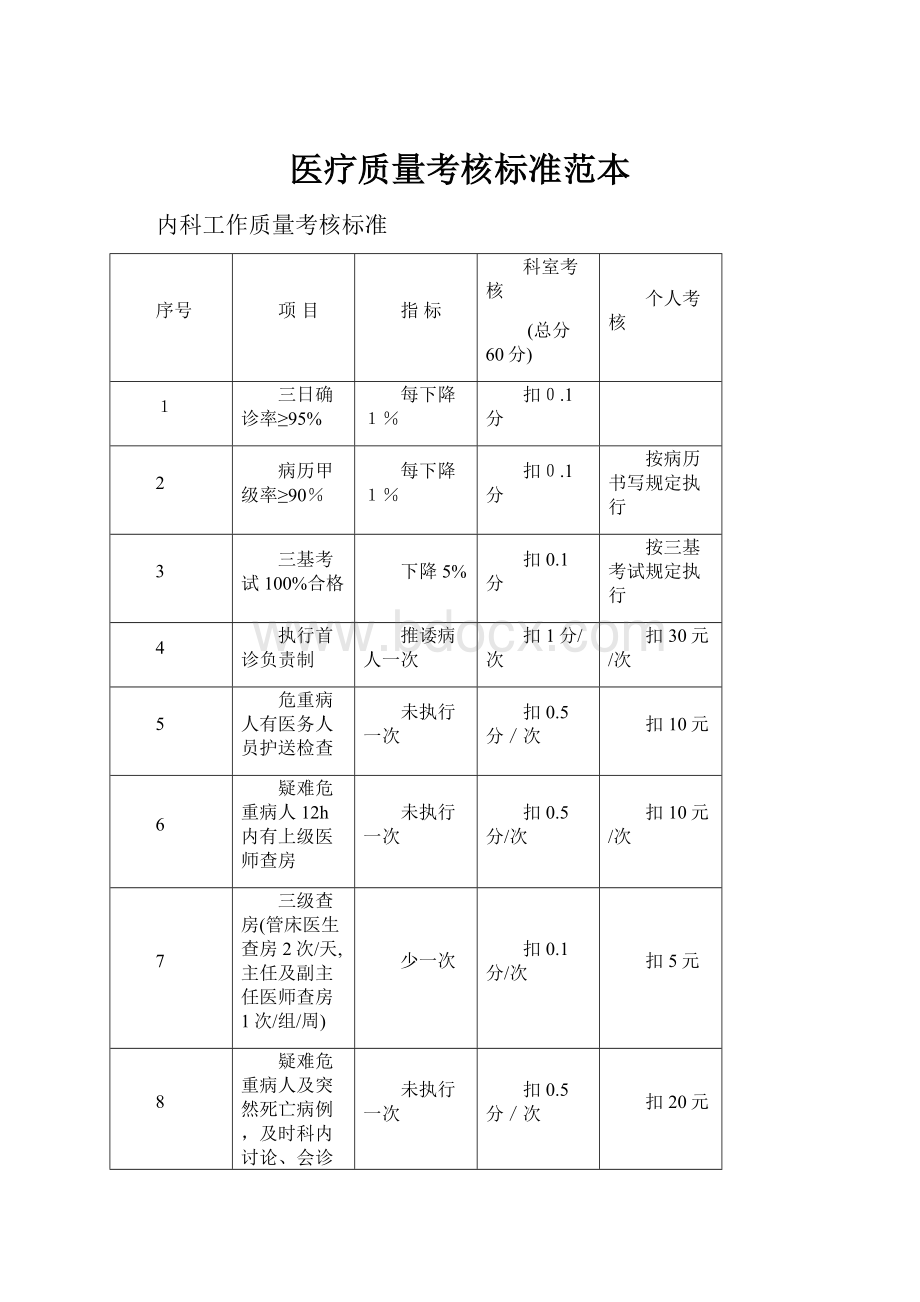 医疗质量考核标准范本.docx_第1页