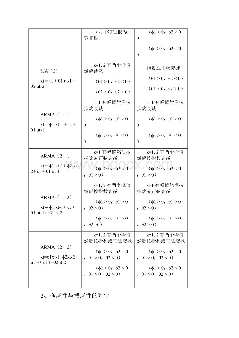 平稳平稳时间序列模型的建立.docx_第2页