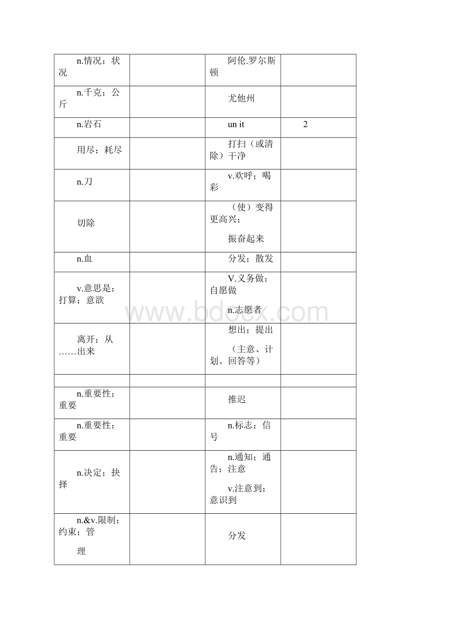 八年级下英语单词默写版与完整版.docx_第3页