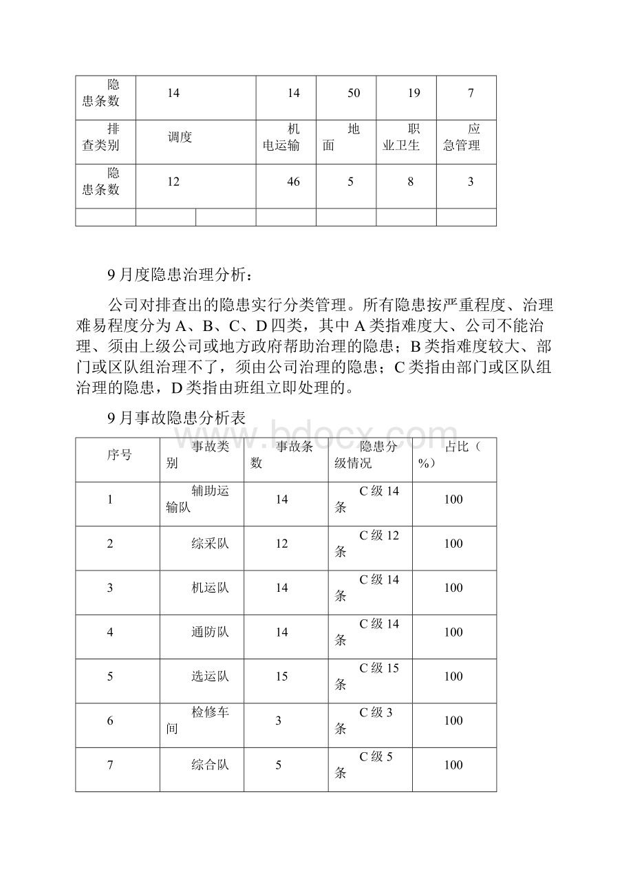 煤矿隐患排查治理分析报告.docx_第2页