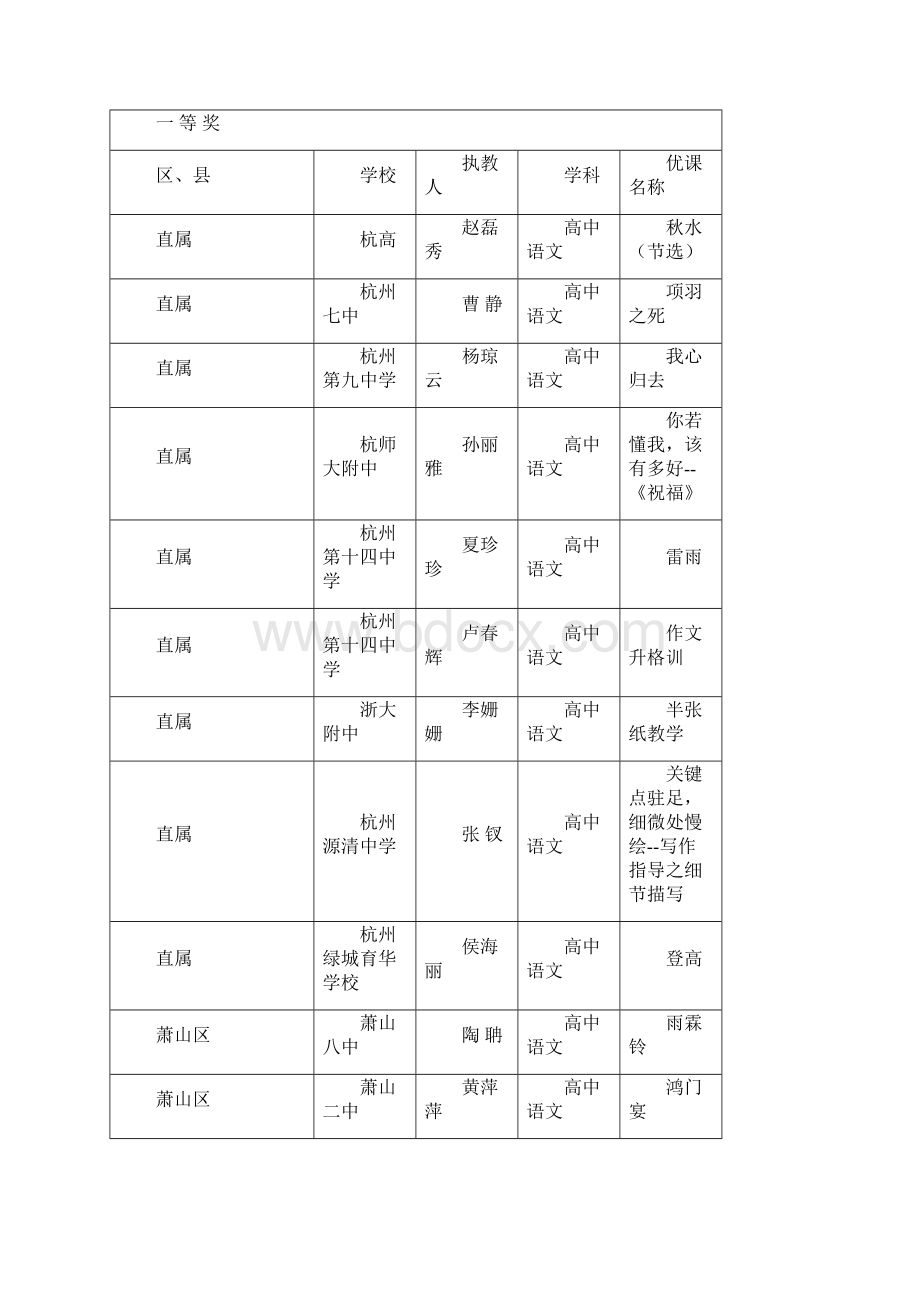 芦溪县优秀论文教学设计课题教学案例评比结果的通报doc.docx_第2页