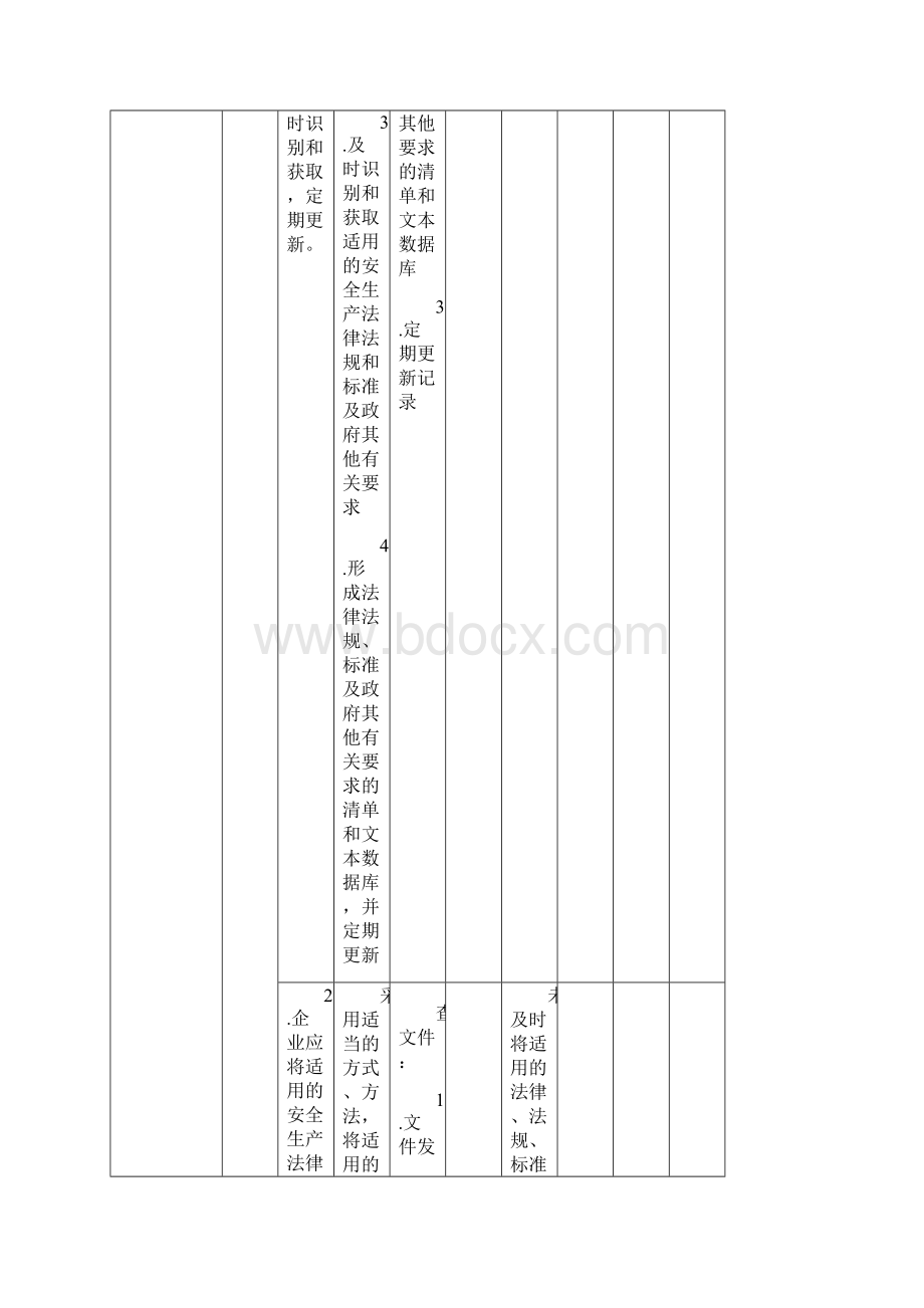 危险化学品从业单位安全生产标准化自评表最新 编制后.docx_第2页