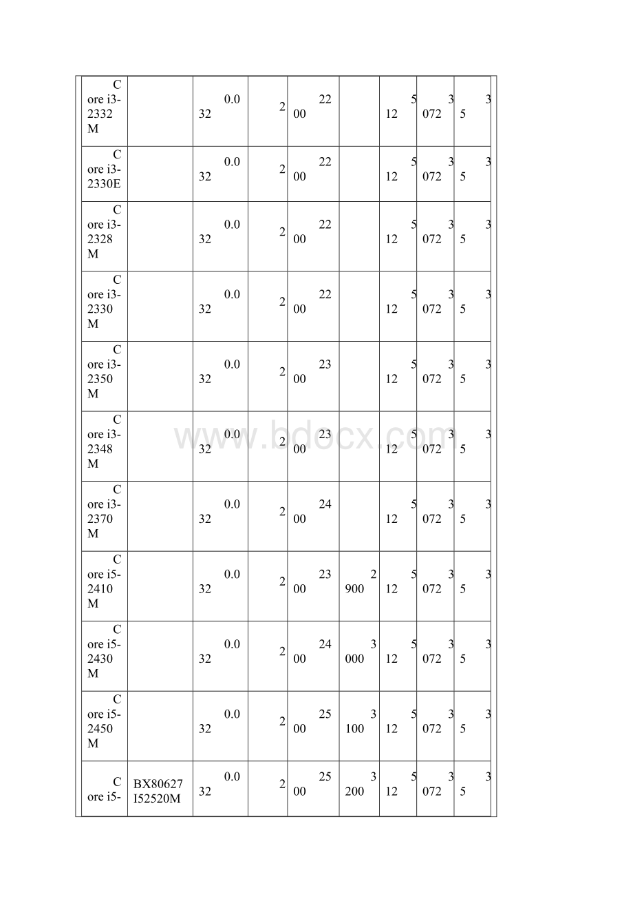 笔记本CPUrPGA988B.docx_第2页