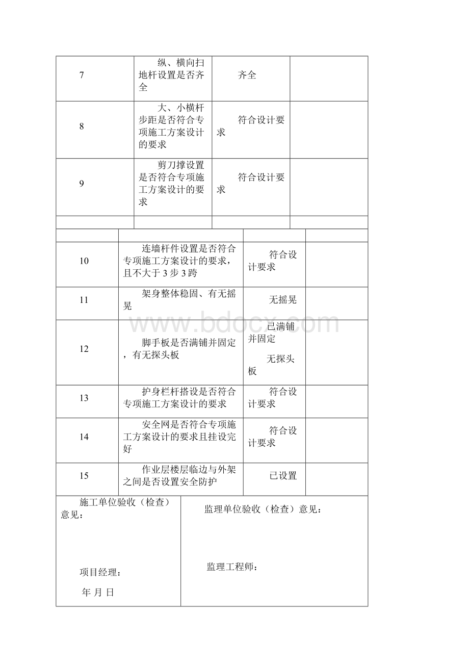 安全防护设施检查验收记录表.docx_第2页