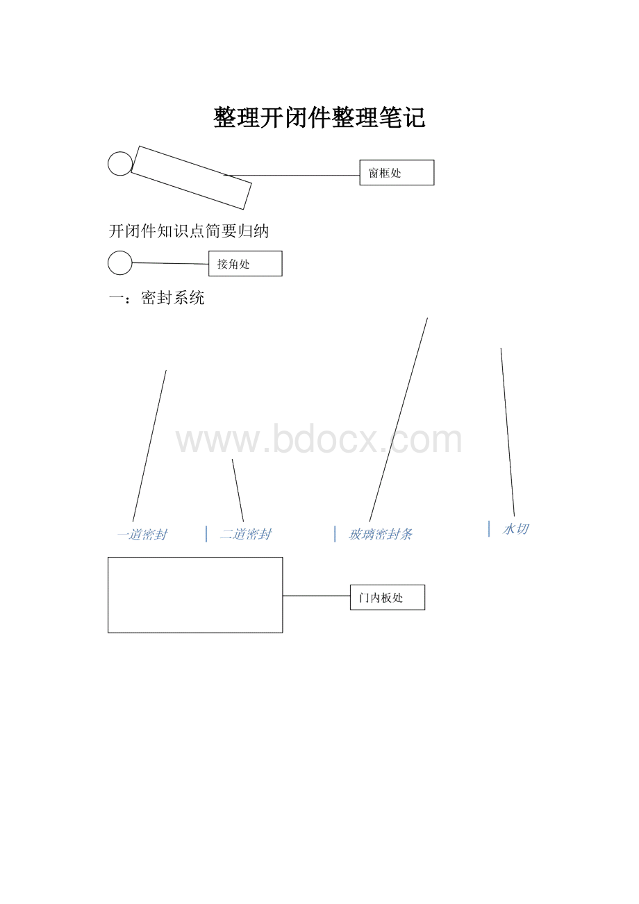 整理开闭件整理笔记.docx