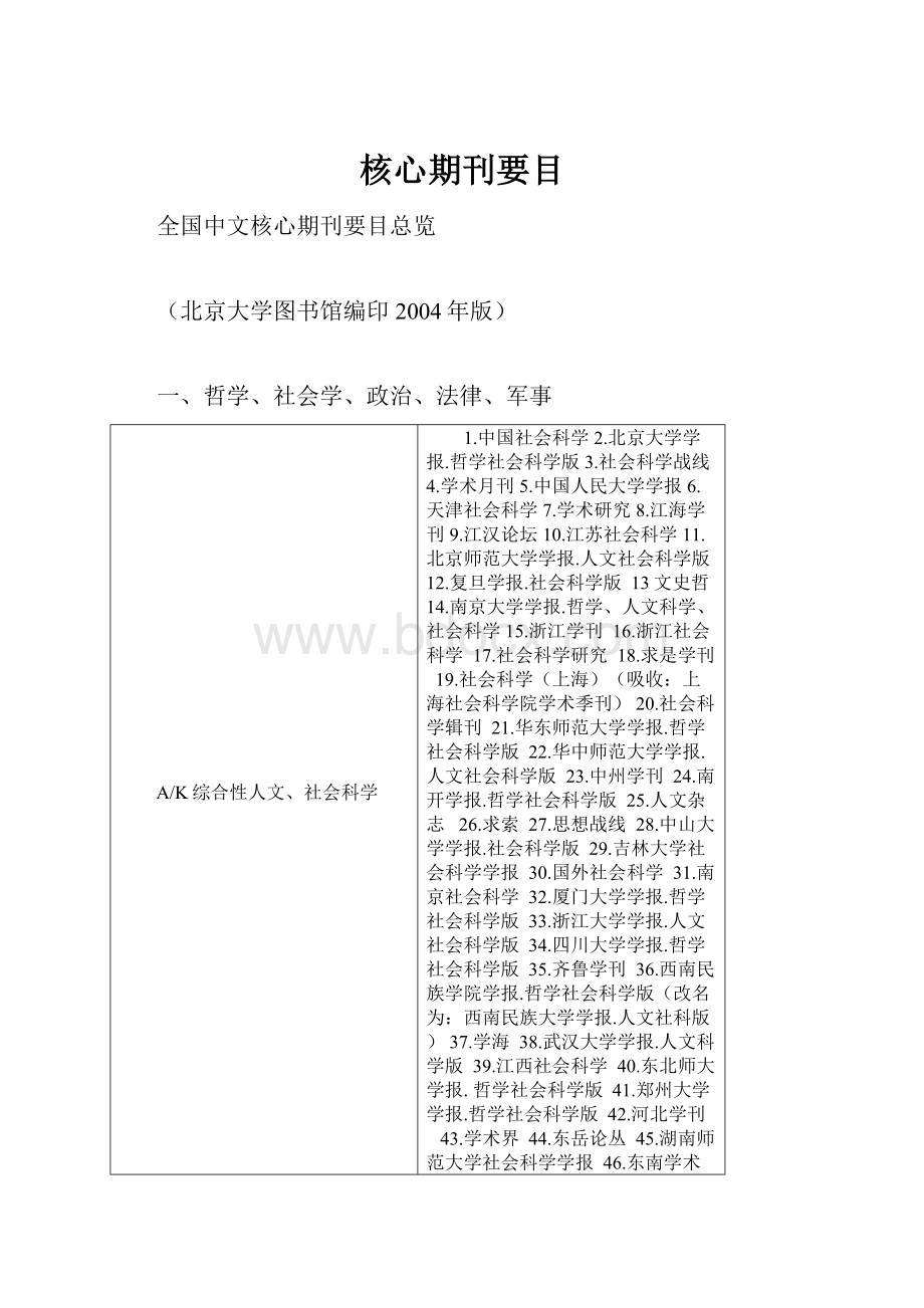 核心期刊要目.docx_第1页