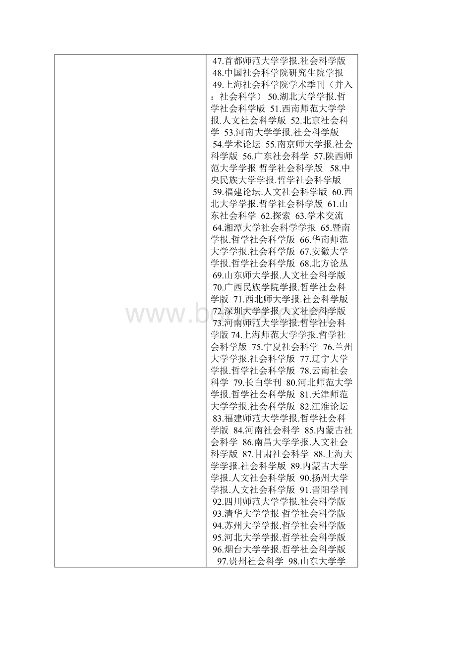 核心期刊要目.docx_第2页