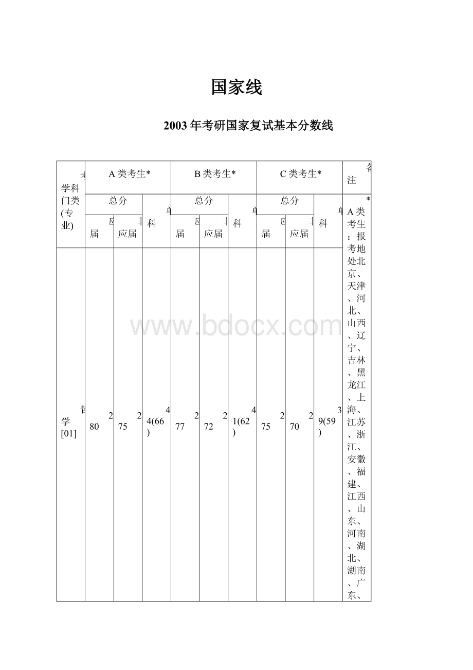 国家线.docx_第1页