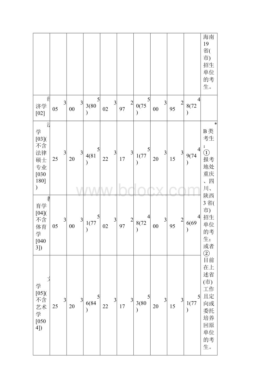 国家线.docx_第2页