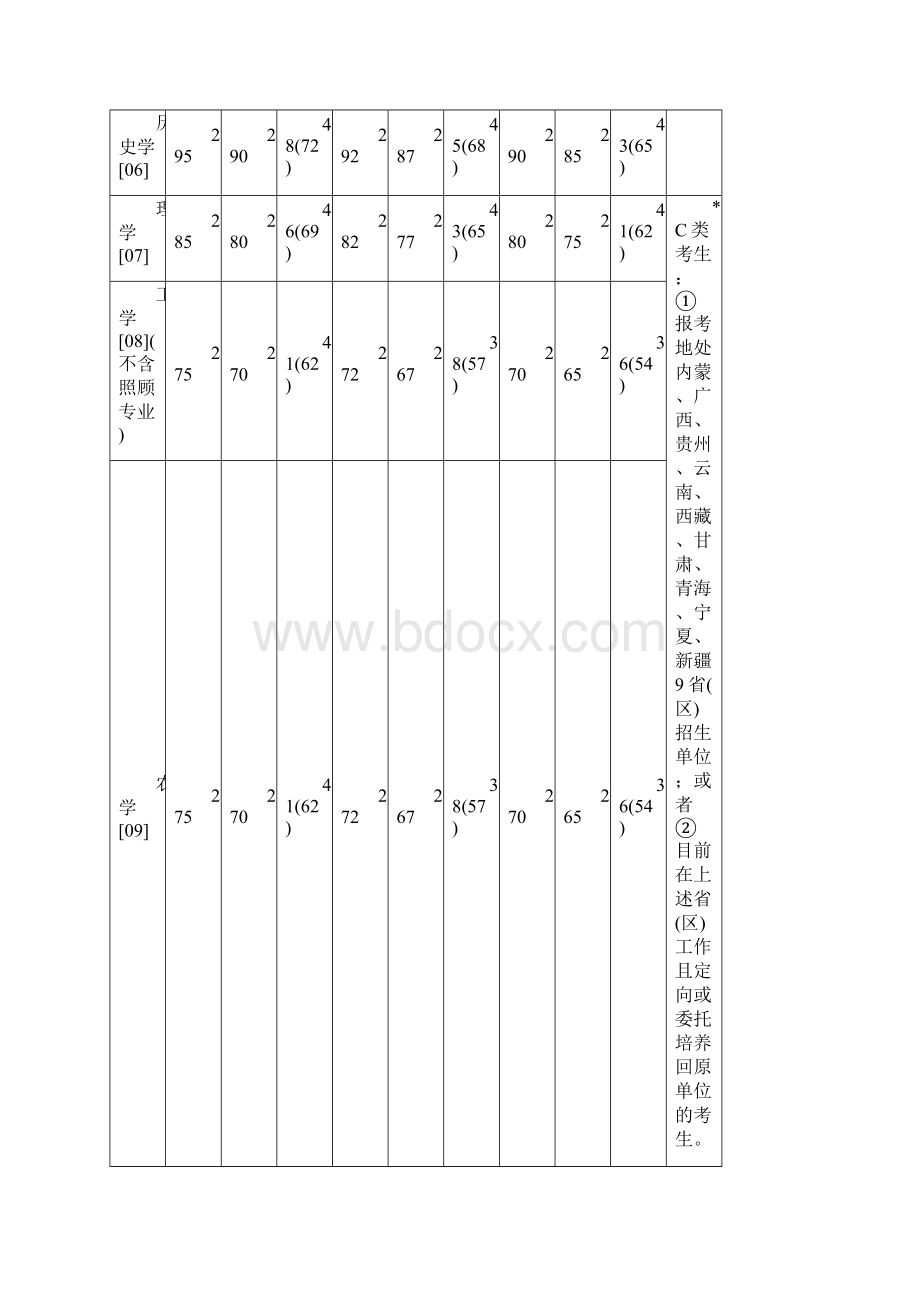 国家线.docx_第3页