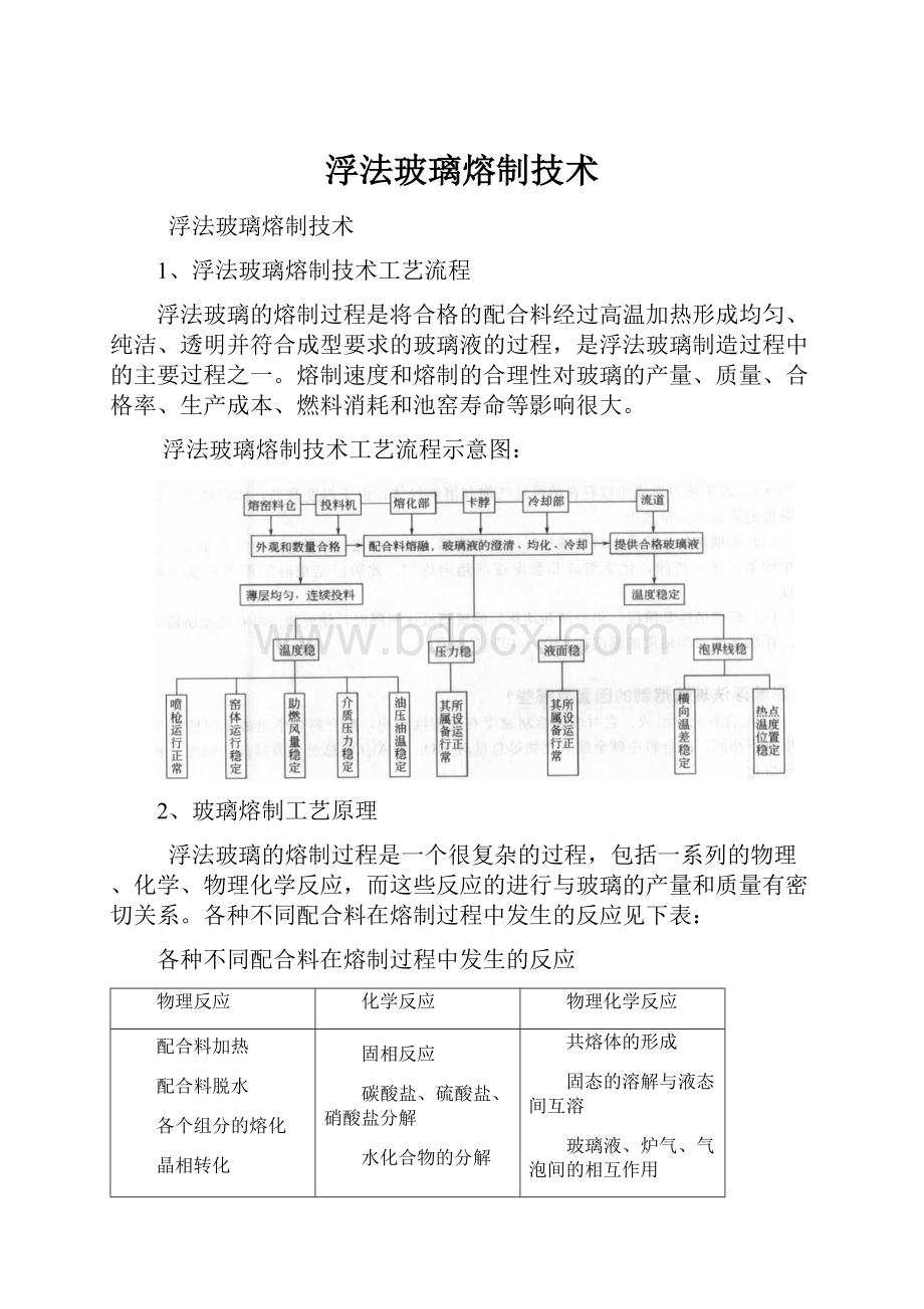 浮法玻璃熔制技术.docx