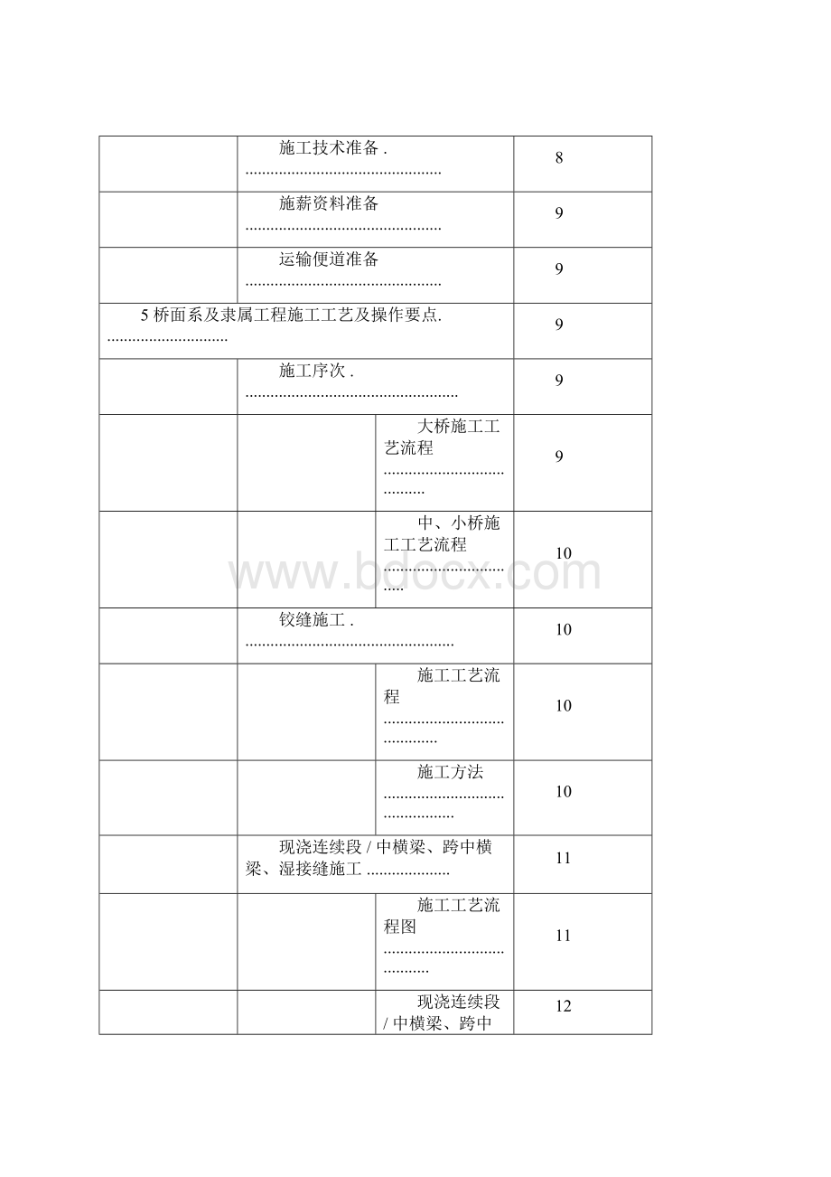 桥面系及附属工程施工规划方案.docx_第3页